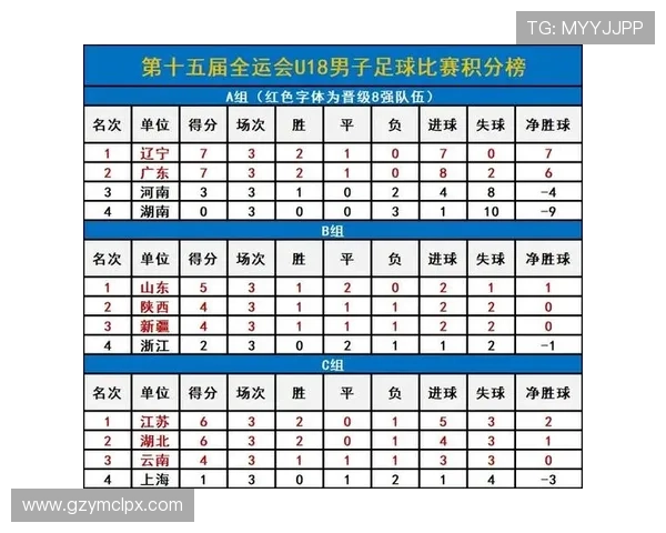 深圳乒乓球队在世界杯预选赛积分榜上以97分稳居第一名引发关注